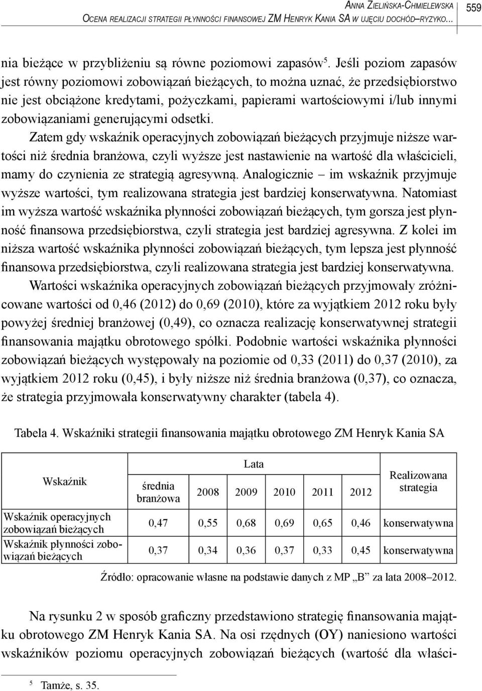 generującymi odsetki.