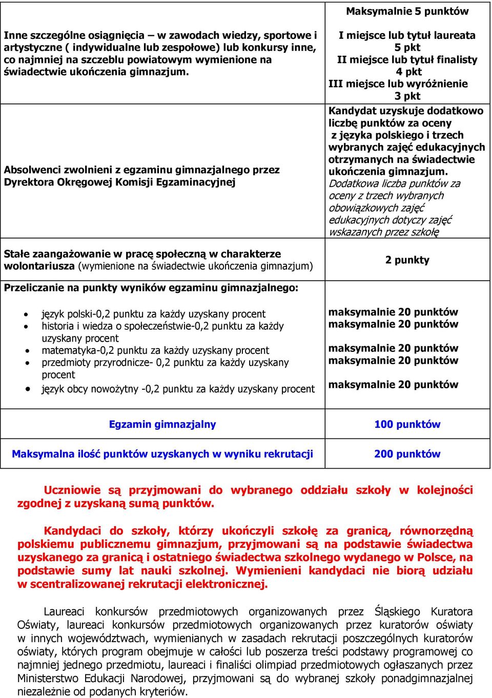 Absolwenci zwolnieni z egzaminu gimnazjalnego przez Dyrektora Okręgowej Komisji Egzaminacyjnej Stałe zaangażowanie w pracę społeczną w charakterze wolontariusza (wymienione na świadectwie ukończenia