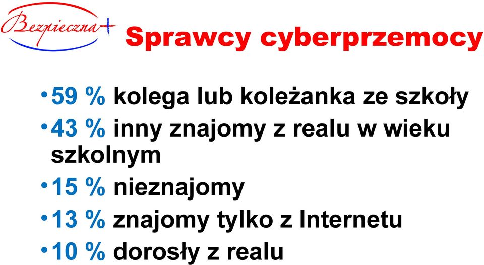 realu w wieku szkolnym 15 % nieznajomy 13