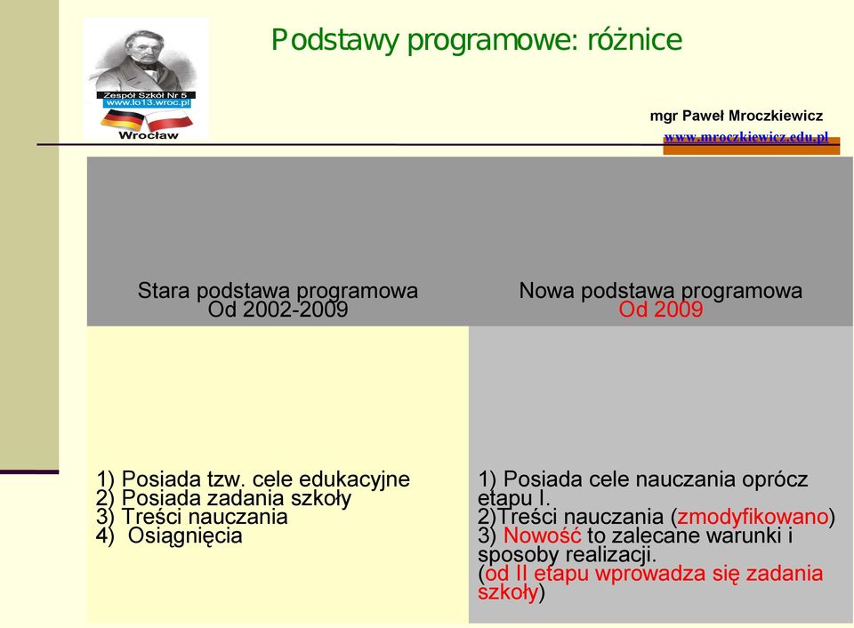 cele edukacyjne 2) Posiada zadania szkoły 3) Treści nauczania 4) Osiągnięcia 1) Posiada