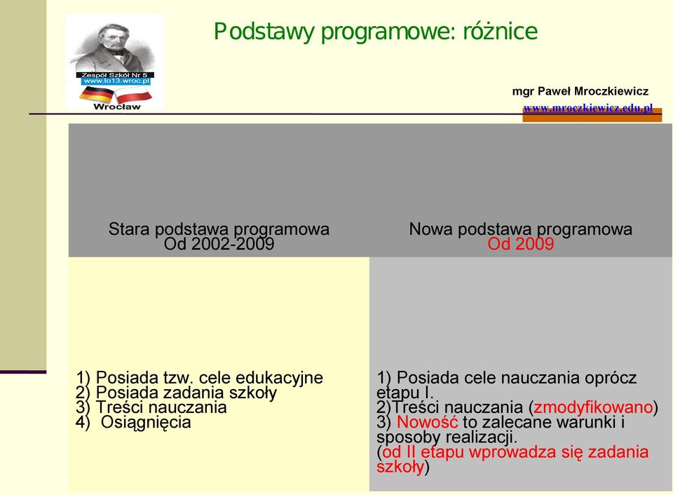 cele edukacyjne 2) Posiada zadania szkoły 3) Treści nauczania 4) Osiągnięcia 1) Posiada