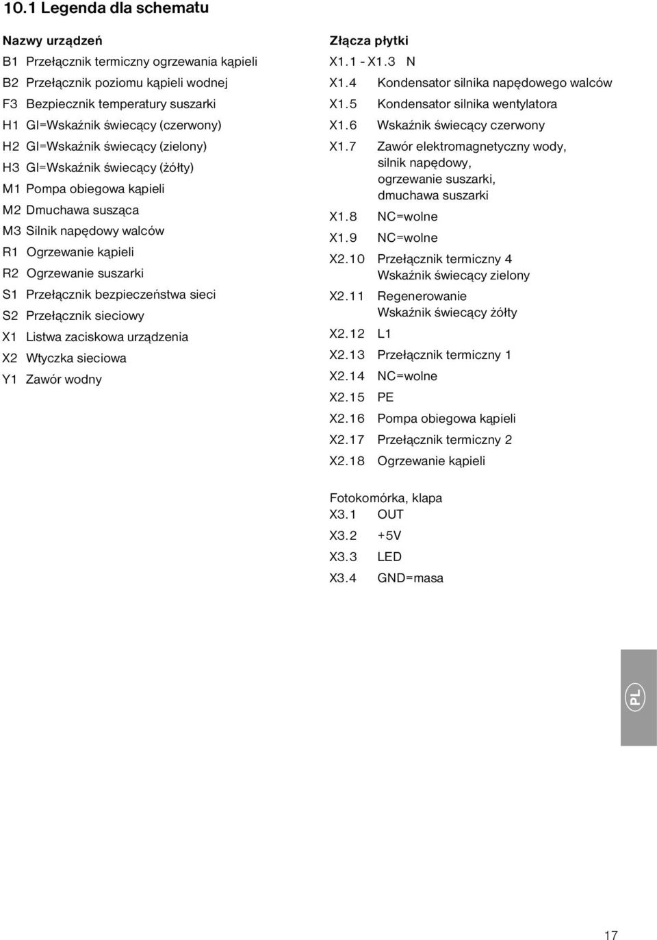 bezpieczeństwa sieci S2 Przełącznik sieciowy X1 Listwa zaciskowa urządzenia X2 Wtyczka sieciowa Y1 Zawór wodny Złącza płytki X1.1 - X1.3 N X1.4 Kondensator silnika napędowego walców X1.
