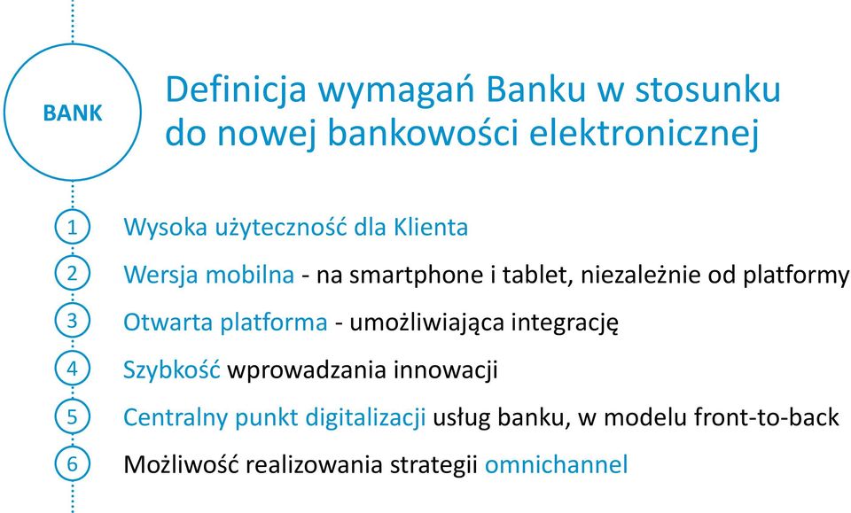 platformy Otwarta platforma - umożliwiająca integrację Szybkość wprowadzania innowacji