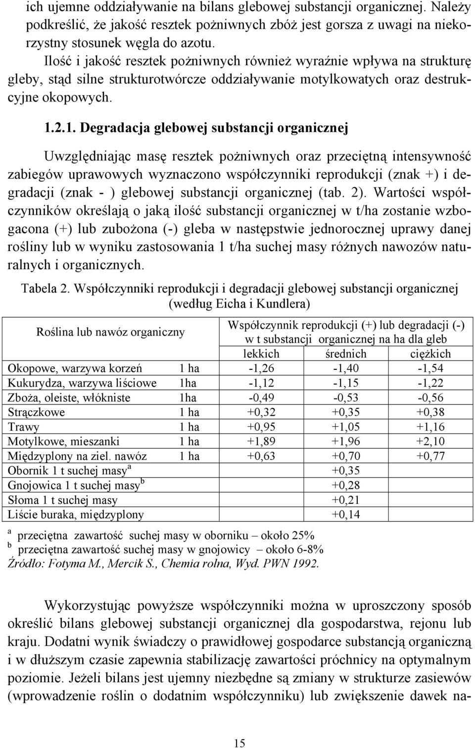 2.1. Degradacja glebowej substancji organicznej Uwzględniając masę resztek pożniwnych oraz przeciętną intensywność zabiegów uprawowych wyznaczono współczynniki reprodukcji (znak +) i degradacji (znak