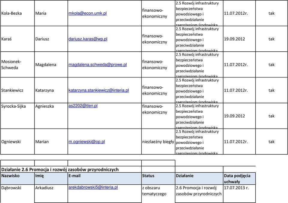 pl powodziowego i Schweda przeciwdziałanie zagrożeniom środowiska 2.5 Rozwój infrastruktury Stankiewicz Katarzyna katarzyna.stankiewicz@interia.