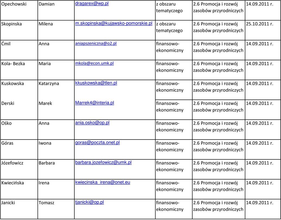 pl Kwiecińska Irena kwiecinska_irena@onet.eu Janicki Tomasz tjanicki@op.pl 2.6 Promocja i rozwój zasobów przyrodniczych 2.6 Promocja i rozwój zasobów przyrodniczych 2.6 Promocja i rozwój zasobów przyrodniczych 2.6 Promocja i rozwój zasobów przyrodniczych 2.6 Promocja i rozwój zasobów przyrodniczych 2.6 Promocja i rozwój zasobów przyrodniczych 2.6 Promocja i rozwój zasobów przyrodniczych 2.6 Promocja i rozwój zasobów przyrodniczych 2.6 Promocja i rozwój zasobów przyrodniczych 2.6 Promocja i rozwój zasobów przyrodniczych 2.6 Promocja i rozwój zasobów przyrodniczych 14.