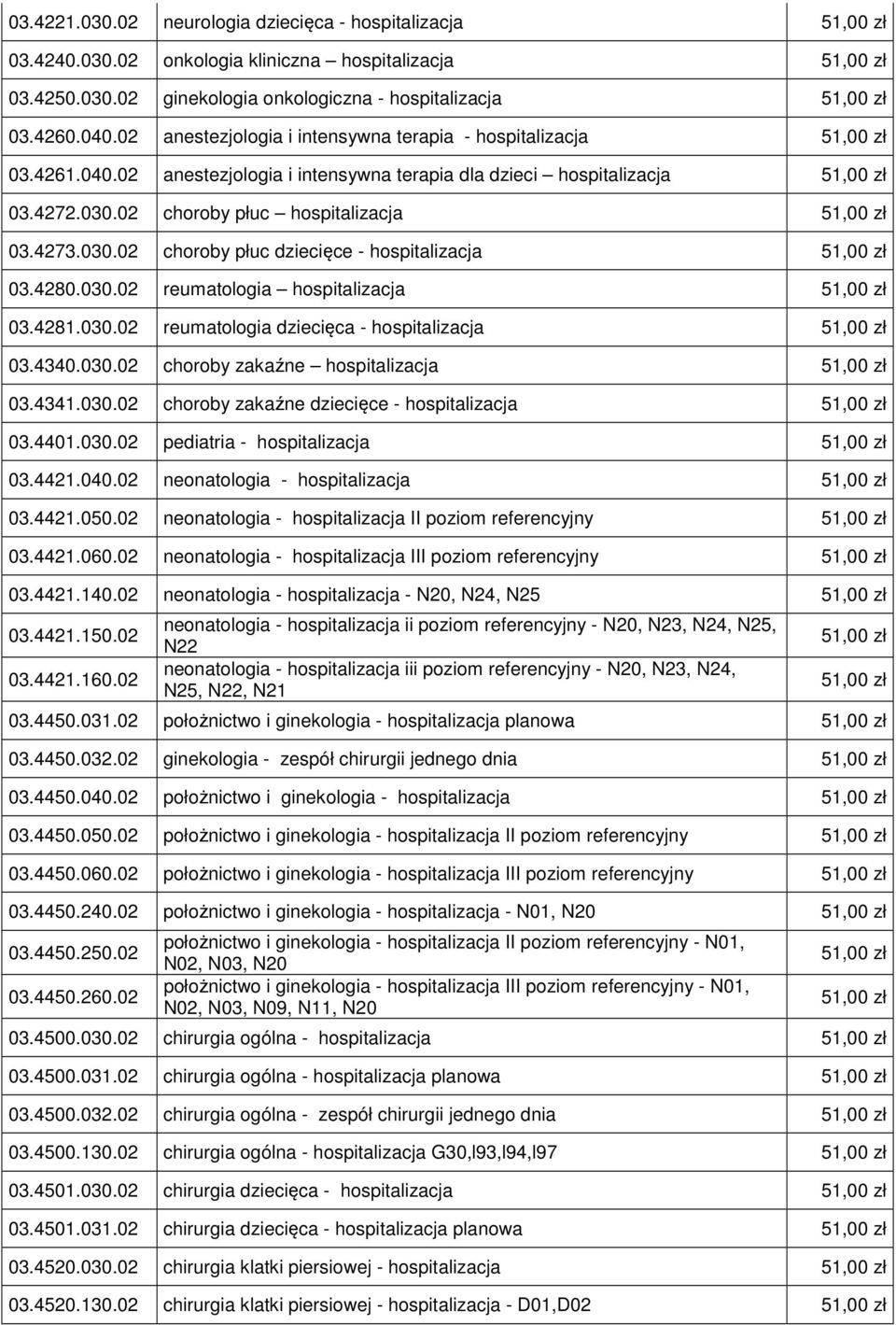 4280.030.02 reumatologia hospitalizacja 03.4281.030.02 reumatologia dziecięca - hospitalizacja 03.4340.030.02 choroby zakaźne hospitalizacja 03.4341.030.02 choroby zakaźne dziecięce - hospitalizacja 03.