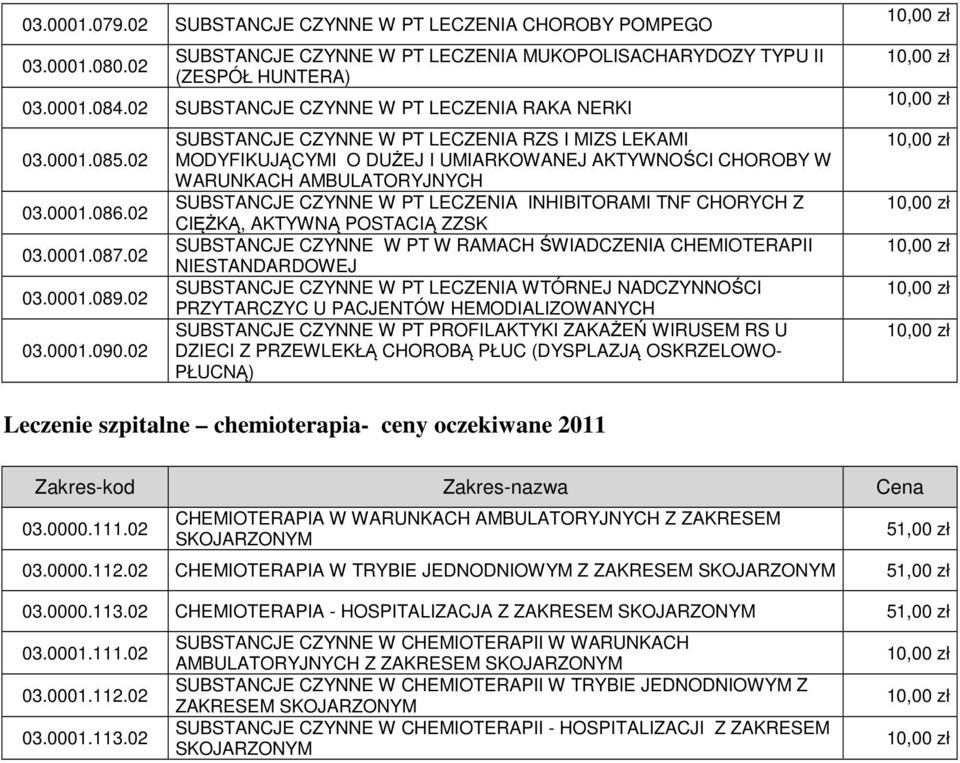 02 SUBSTANCJE CZYNNE W PT LECZENIA RZS I MIZS LEKAMI MODYFIKUJĄCYMI O DUŻEJ I UMIARKOWANEJ AKTYWNOŚCI CHOROBY W WARUNKACH AMBULATORYJNYCH SUBSTANCJE CZYNNE W PT LECZENIA INHIBITORAMI TNF CHORYCH Z