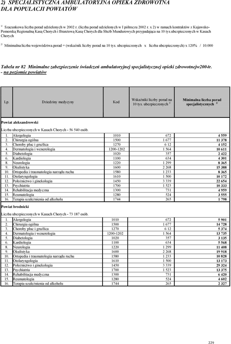 ubezpieczonych w Kasach Chorych 2/ Minimalna liczba województwa.porad = (wskaźnik liczby porad na 10 tys. ubezpieczonych x liczba ubezpieczonych) x 120% / 10.