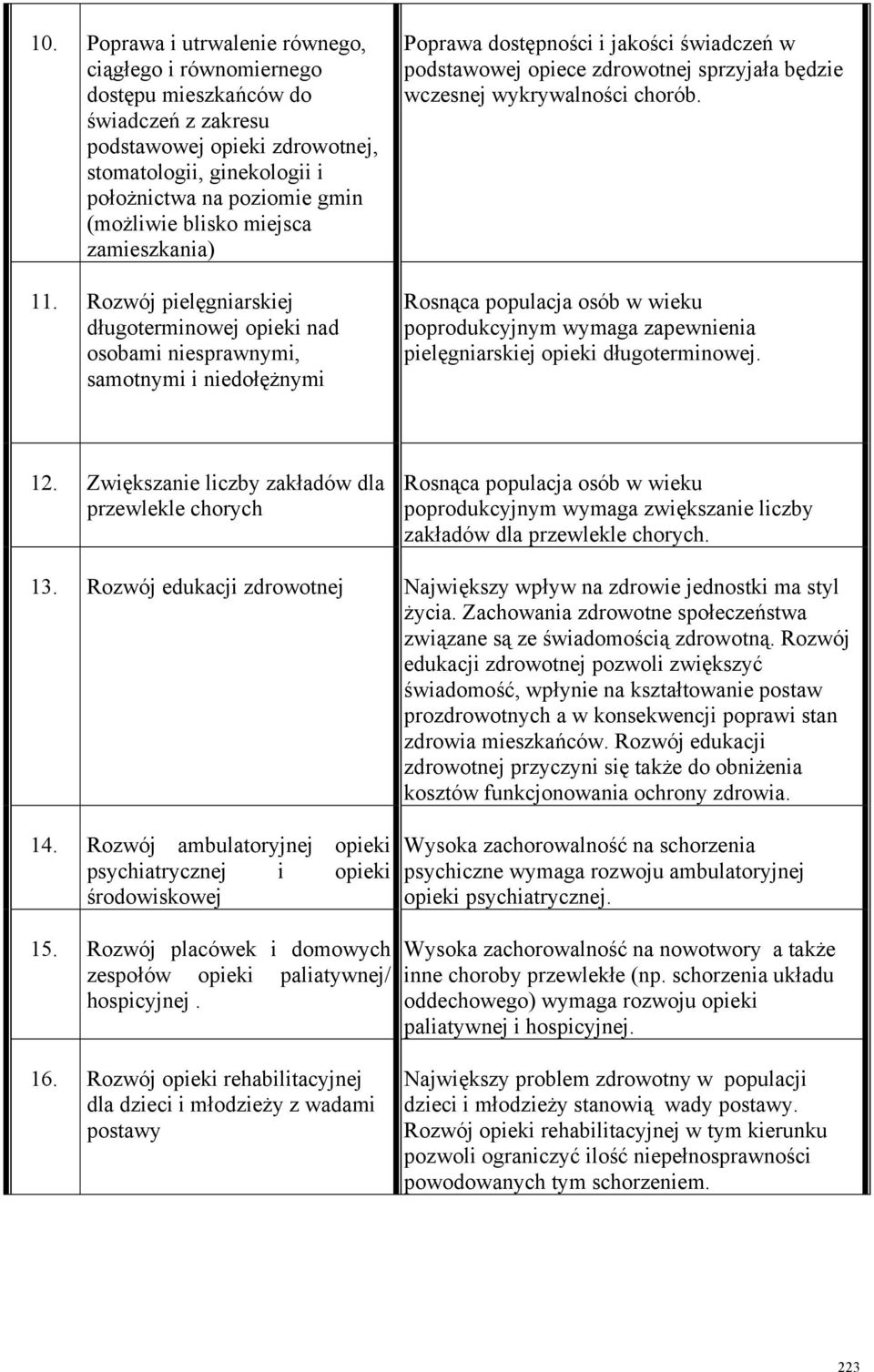 Rozwój pielęgniarskiej długoterminowej opieki nad osobami niesprawnymi, samotnymi i niedołężnymi Poprawa dostępności i jakości świadczeń w podstawowej opiece zdrowotnej sprzyjała będzie wczesnej