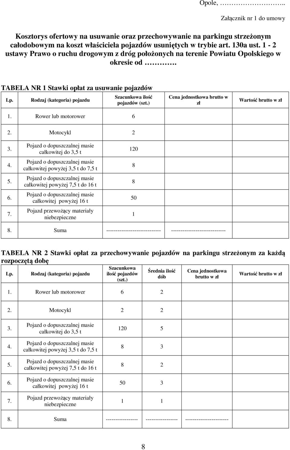 Rodzaj (kategoria) pojazdu Szacunkowa ilość pojazdów (szt.). Rower lub motorower 6 Cena jednostkowa brutto w zł Wartość brutto w zł 2. Motocykl 2 3. 4. 5. 6. 7.