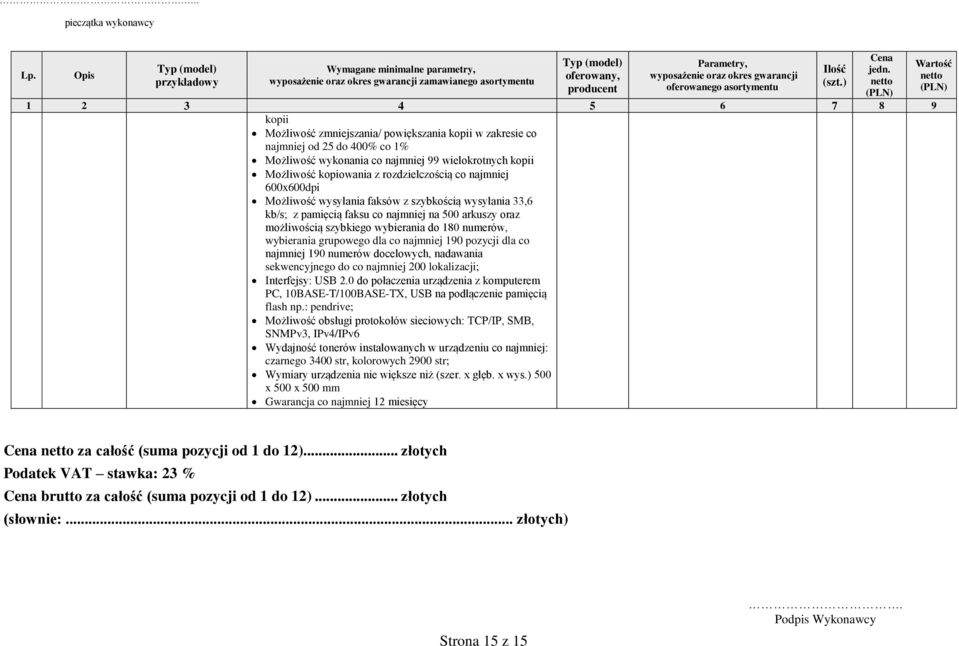 dla co najmniej 190 pozycji dla co najmniej 190 numerów docelowych, nadawania sekwencyjnego do co najmniej 200 lokalizacji; Interfejsy: USB 2.