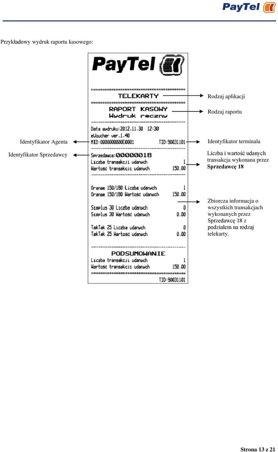 wartość udanych transakcja wykonana przez Sprzedawcę 18 Zbiorcza informacja o