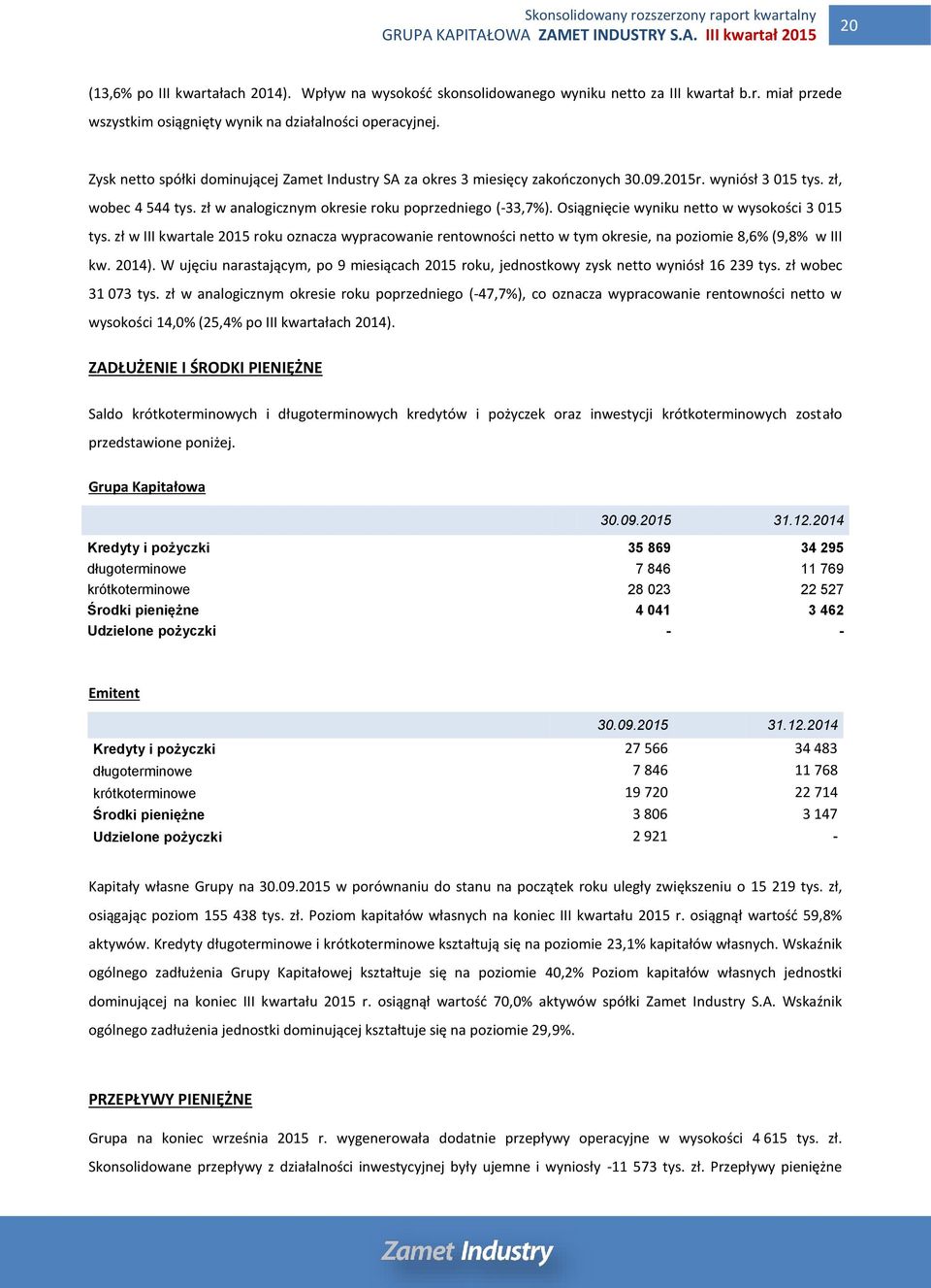 Osiągnięcie wyniku netto w wysokości 3 015 tys. zł w III kwartale 2015 roku oznacza wypracowanie rentowności netto w tym okresie, na poziomie 8,6% (9,8% w III kw. 2014).