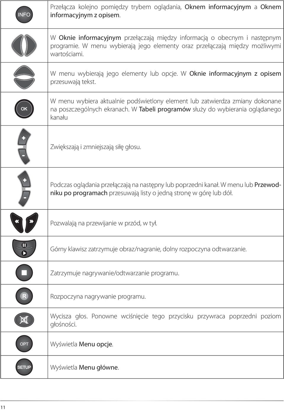 W menu wybiera aktualnie podświetlony element lub zatwierdza zmiany dokonane na poszczególnych ekranach. W Tabeli programów służy do wybierania oglądanego kanału Zwiększają i zmniejszają siłę głosu.