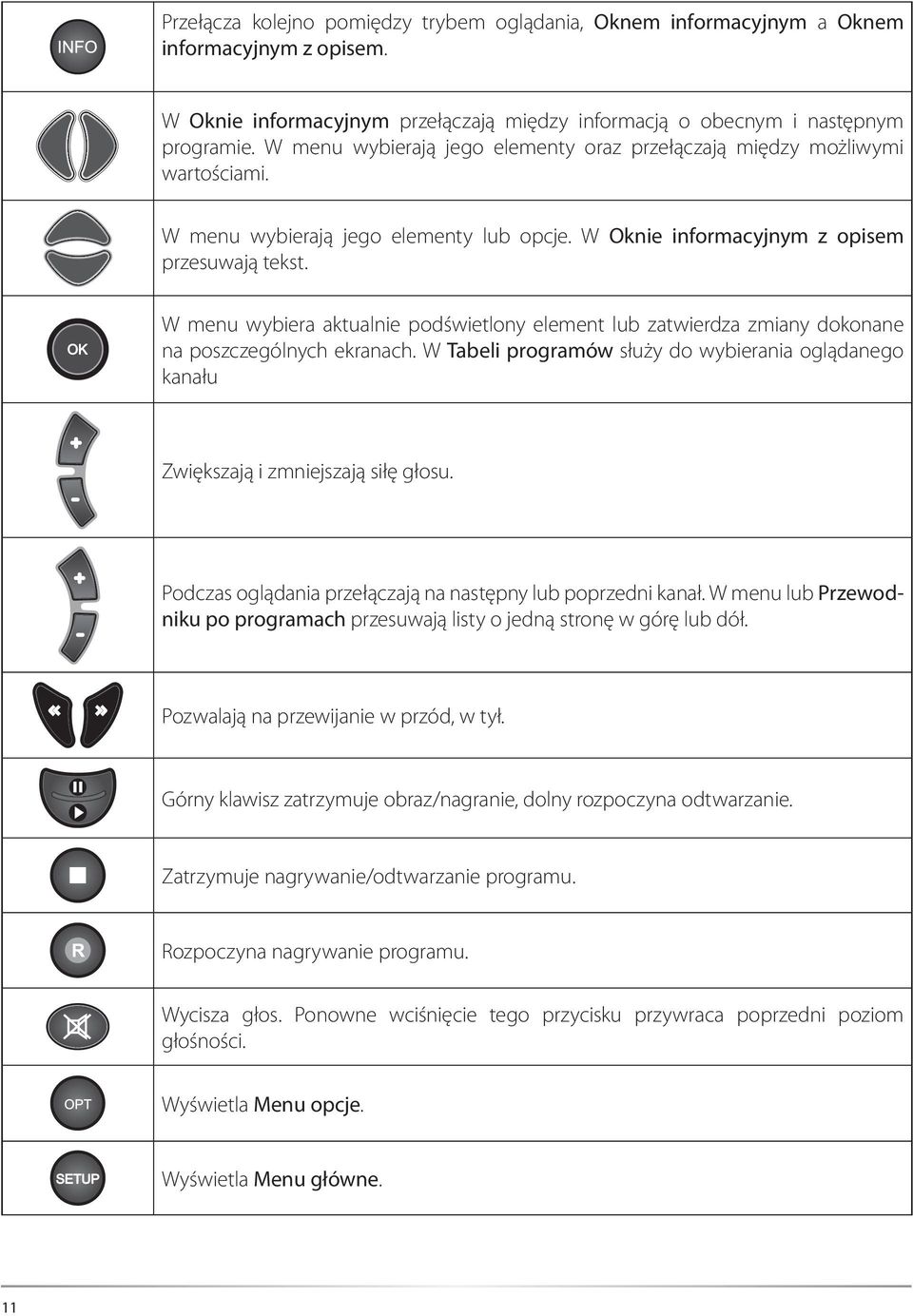 W menu wybiera aktualnie podświetlony element lub zatwierdza zmiany dokonane na poszczególnych ekranach. W Tabeli programów służy do wybierania oglądanego kanału Zwiększają i zmniejszają siłę głosu.