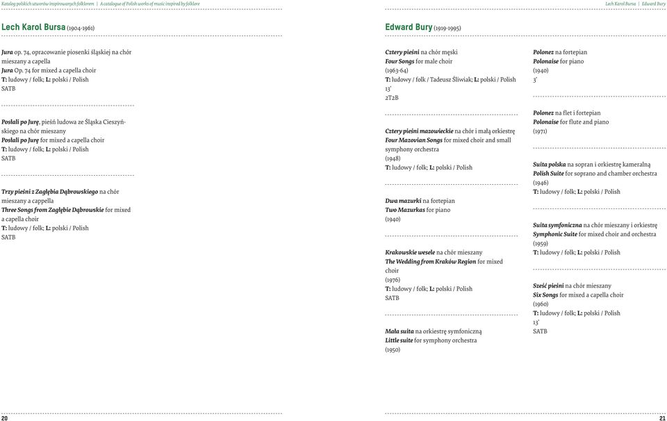 cappella Three Songs from Zagłębie Dąbrowskie for mixed a capella choir Cztery pieśni na chór męski Four Songs for male choir (1963-64) T: ludowy / folk / Tadeusz Śliwiak; L: polski / Polish 13 2T2B