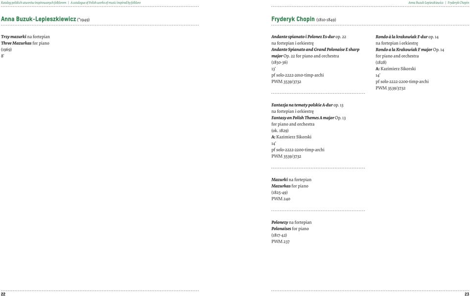 14 na fortepian i orkiestrę Rondo a la Krakowiak F major Op. 14 for piano and orchestra (1828) A: Kazimierz Sikorski 14 pf solo-2222-2200-timp-archi PWM 3539/3732 Fantazja na tematy polskie A-dur op.