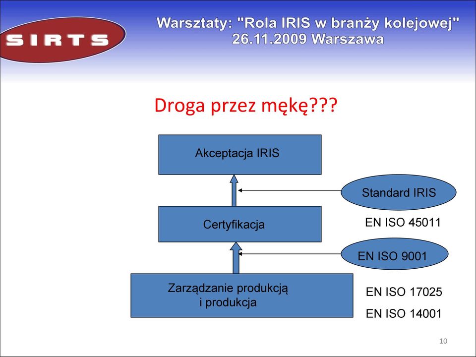 Certyfikacja EN ISO 45011 EN ISO 9001