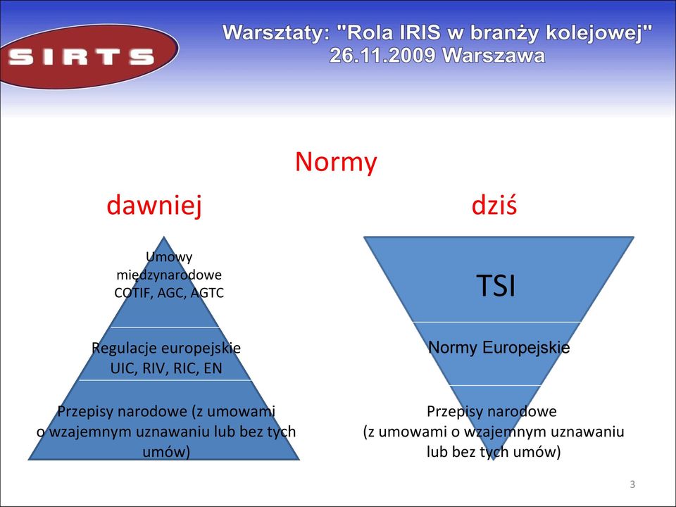 umowami o wzajemnym uznawaniu lub bez tych umów) Normy