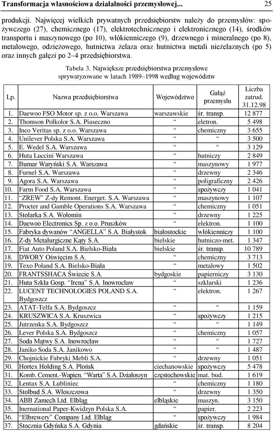 włókienniczego (9), drzewnego i mineralnego (po 8), metalowego, odzieżowego, hutnictwa żelaza oraz hutnictwa metali nieżelaznych (po 5) oraz innych gałęzi po 2 4 przedsiębiorstwa. Tabela 3.