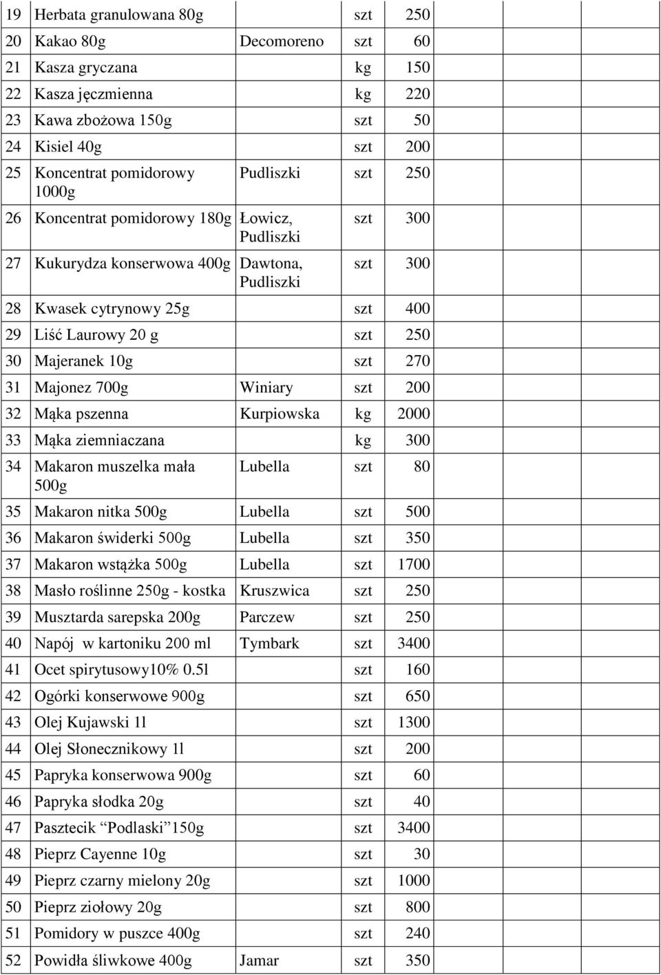 Majeranek 10g szt 270 31 Majonez 700g Winiary szt 200 32 Mąka pszenna Kurpiowska kg 2000 33 Mąka ziemniaczana kg 300 34 Makaron muszelka mała 500g Lubella szt 80 35 Makaron nitka 500g Lubella szt 500