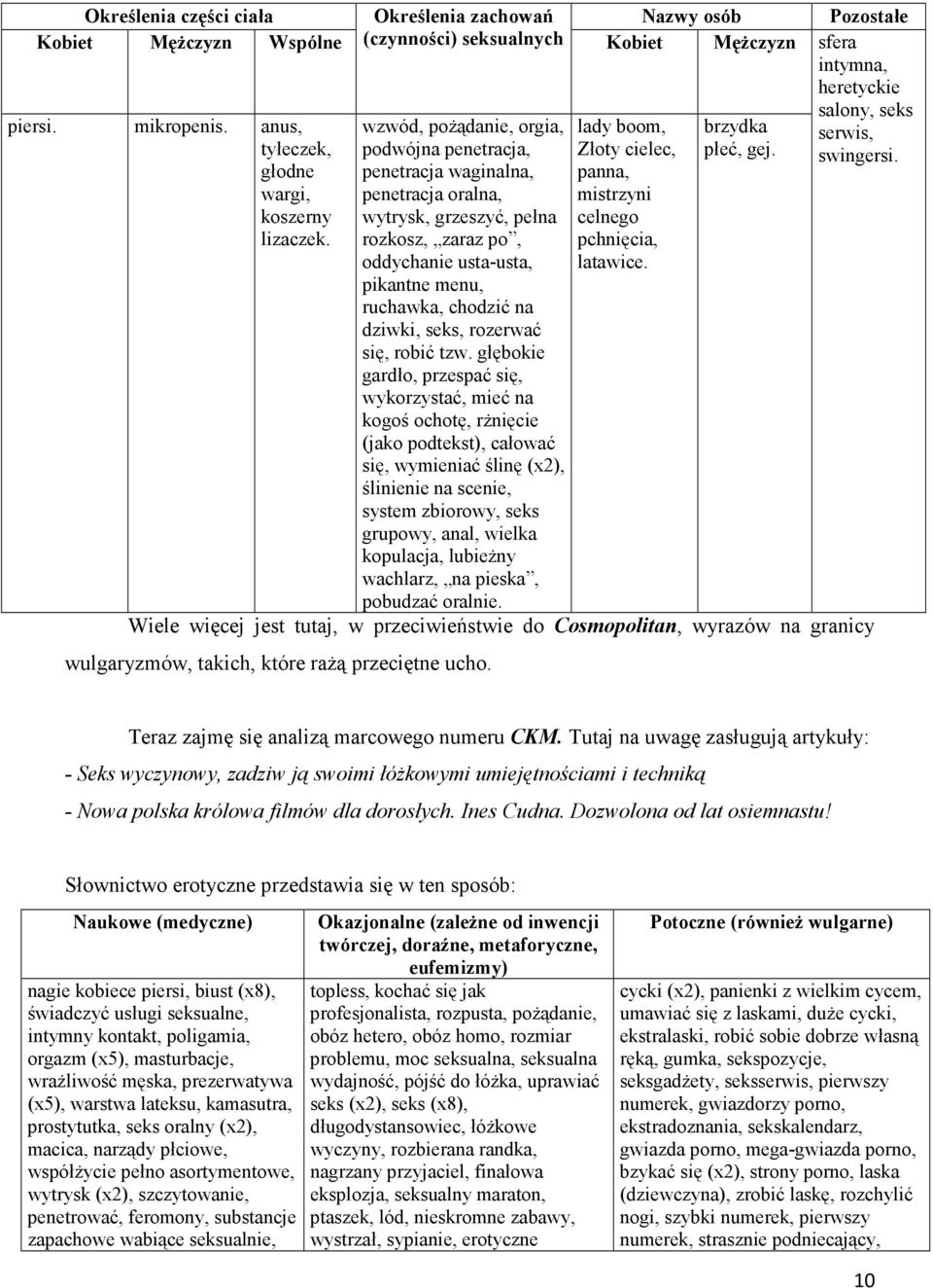 wzwód, poŝądanie, orgia, podwójna penetracja, penetracja waginalna, penetracja oralna, wytrysk, grzeszyć, pełna rozkosz, zaraz po, oddychanie usta-usta, pikantne menu, ruchawka, chodzić na dziwki,