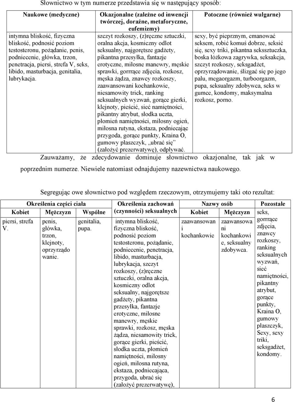 Okazjonalne (zaleŝne od inwencji twórczej, doraźne, metaforyczne, eufemizmy) szczyt rozkoszy, (z)ręczne sztuczki, oralna akcja, kosmiczny odlot seksualny, najgorętsze gadŝety, pikantna przesyłka,