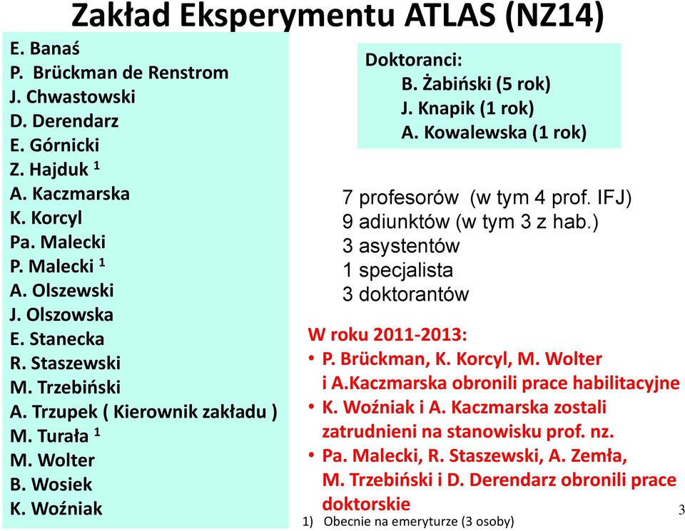 Kowalewska (1 rok) 7 profesorów (w tym 4 prof. IFJ) 9 adiunktów (w tym 3 z hab.) 3 asystentów 1 specjalista 3 doktorantów W roku 2011-2013: P. Brückman, K. Korcyl, M. Wolter i A.