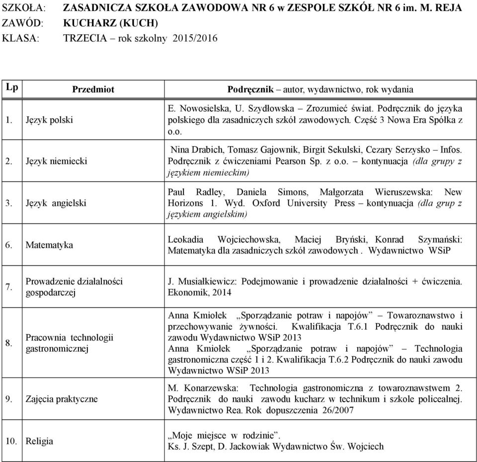 Podręcznik z ćwiczeniami Pearson Sp. z o.o. kontynuacja (dla grupy z językiem niemieckim) Paul Radley, Daniela Simons, Małgorzata Wieruszewska: New Horizons 1. Wyd.