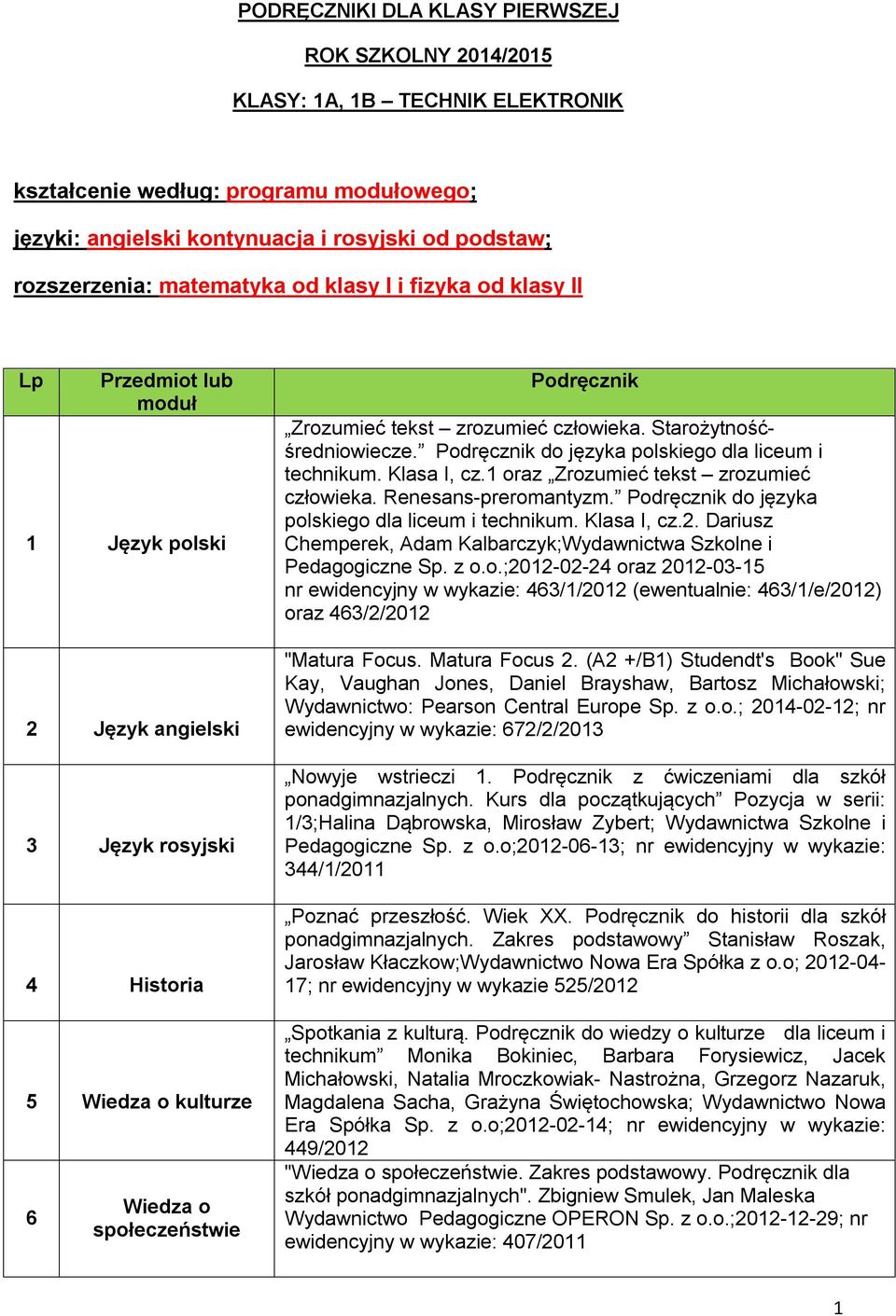 zrozumieć człowieka. Starożytnośćśredniowiecze. Podręcznik do języka polskiego dla liceum i technikum. Klasa I, cz.1 oraz Zrozumieć tekst zrozumieć człowieka. Renesans-preromantyzm.