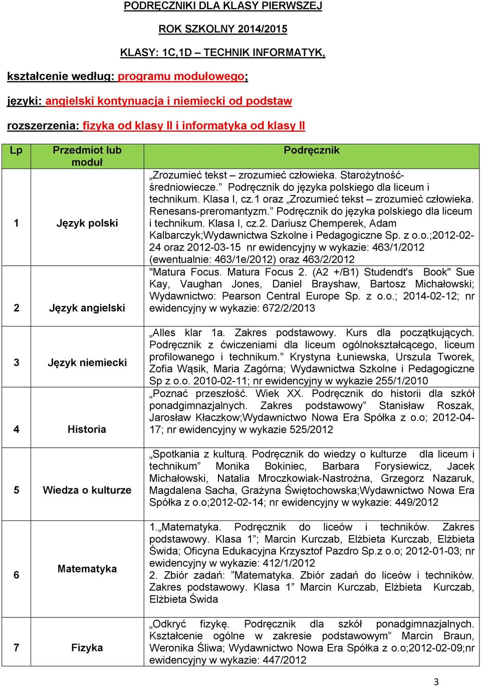 Starożytnośćśredniowiecze. Podręcznik do języka polskiego dla liceum i technikum. Klasa I, cz.1 oraz Zrozumieć tekst zrozumieć człowieka. Renesans-preromantyzm.