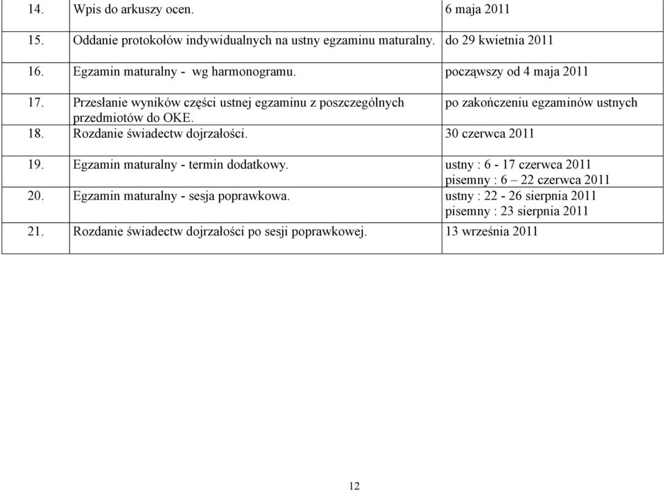 Przesłanie wyników części ustnej egzaminu z poszczególnych po zakończeniu egzaminów ustnych przedmiotów do OKE. 18. Rozdanie świadectw dojrzałości.