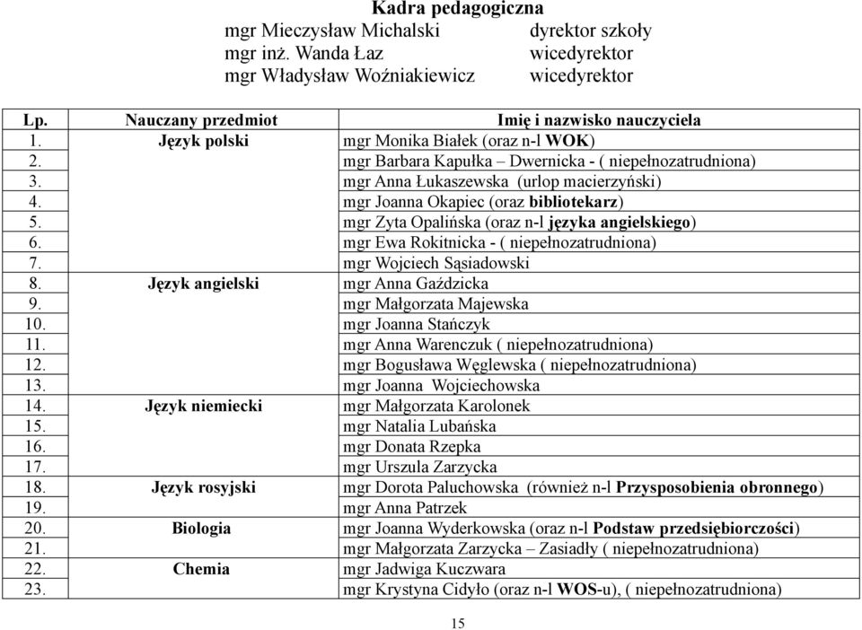 Opalińska (oraz n-l języka angielskiego) mgr Ewa Rokitnicka - ( niepełnozatrudniona) mgr Wojciech Sąsiadowski 8. 9. 10. 11. 12. 13. 14. 15. 16. 17. 18. 19. 20. 21. 22. 23.