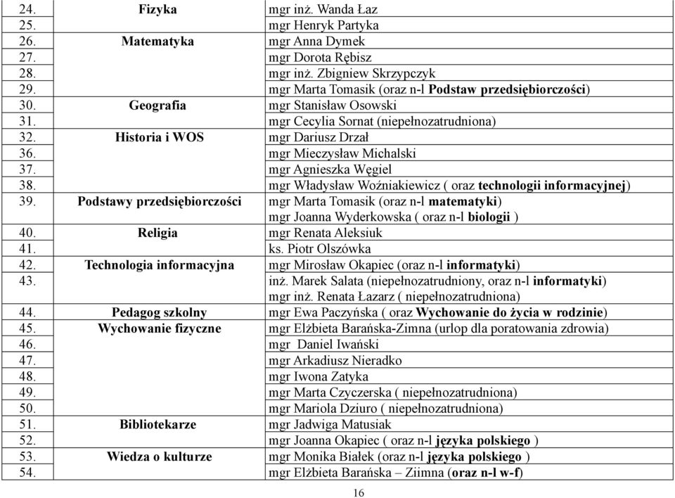 Historia i WOS mgr Dariusz Drzał mgr Mieczysław Michalski mgr Agnieszka Węgiel mgr Władysław Woźniakiewicz ( oraz technologii informacyjnej) 39.