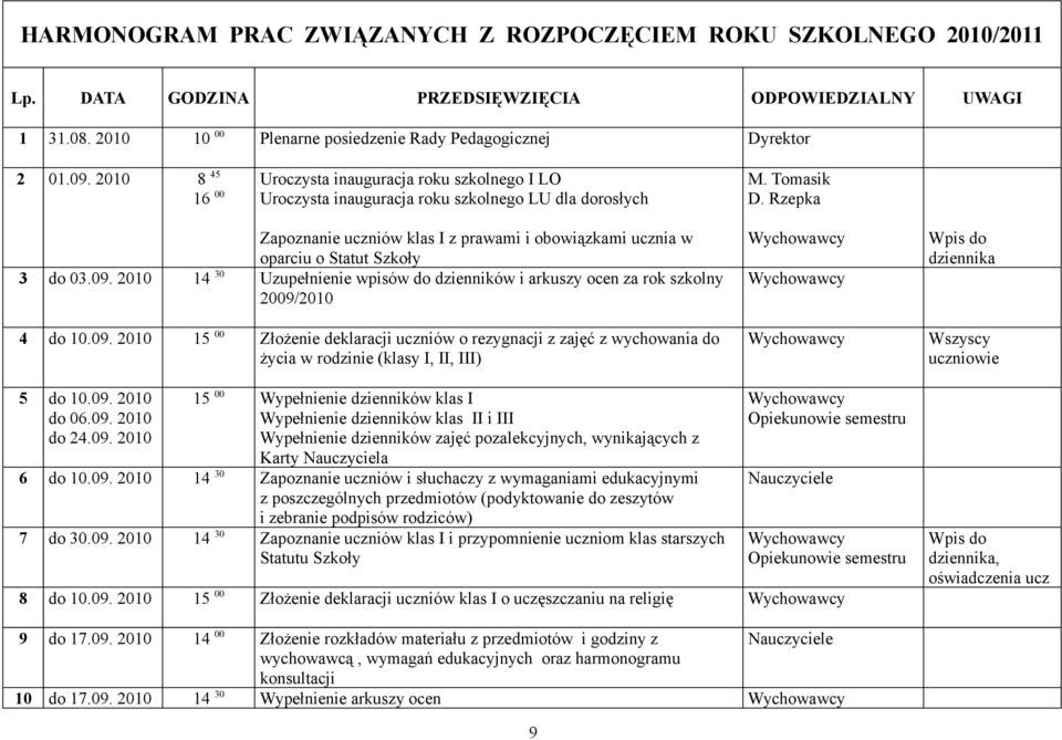 03.09. 2010 14 30 Uzupełnienie wpisów do dzienników i arkuszy ocen za rok szkolny 2009/2010 4 do 10.09. 2010 15 00 Złożenie deklaracji uczniów o rezygnacji z zajęć z wychowania do życia w rodzinie (klasy I, II, III) M.