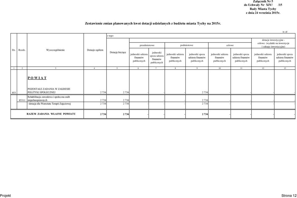 finansów jednostki spoza sektora finansów dotacje inwestycyjne - celowe (wydatki na inwestycje i zakupy inwestycyjne) jednostki sektora finansów jednostki spoza sektora finansów 6 7 8 9 10 11 12 13 P