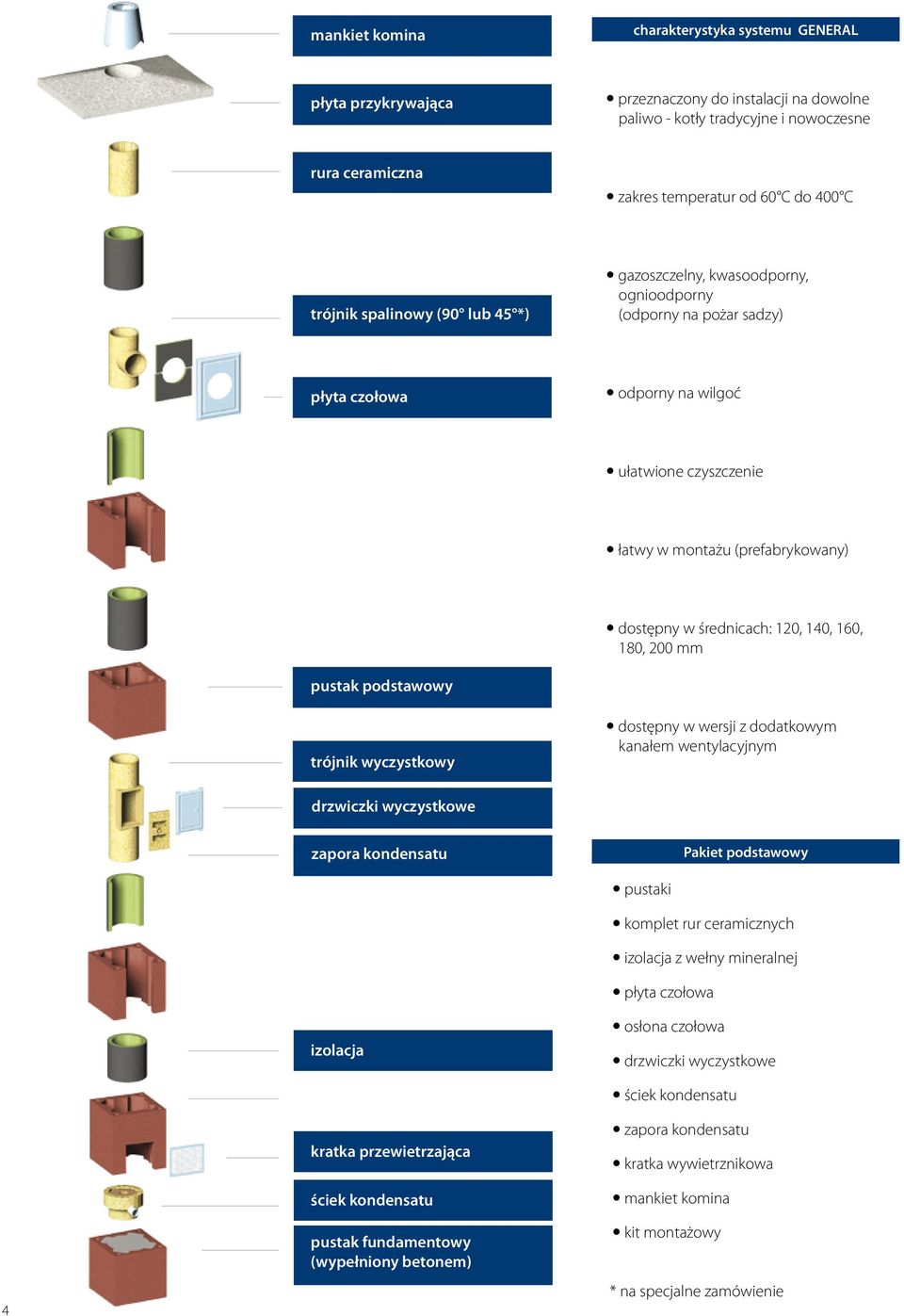 średnicach: 120, 140, 160, 180, 200 mm pustak podstawowy trójnik wyczystkowy dostępny w wersji z dodatkowym kanałem wentylacyjnym drzwiczki wyczystkowe zapora kondensatu Pakiet podstawowy pustaki