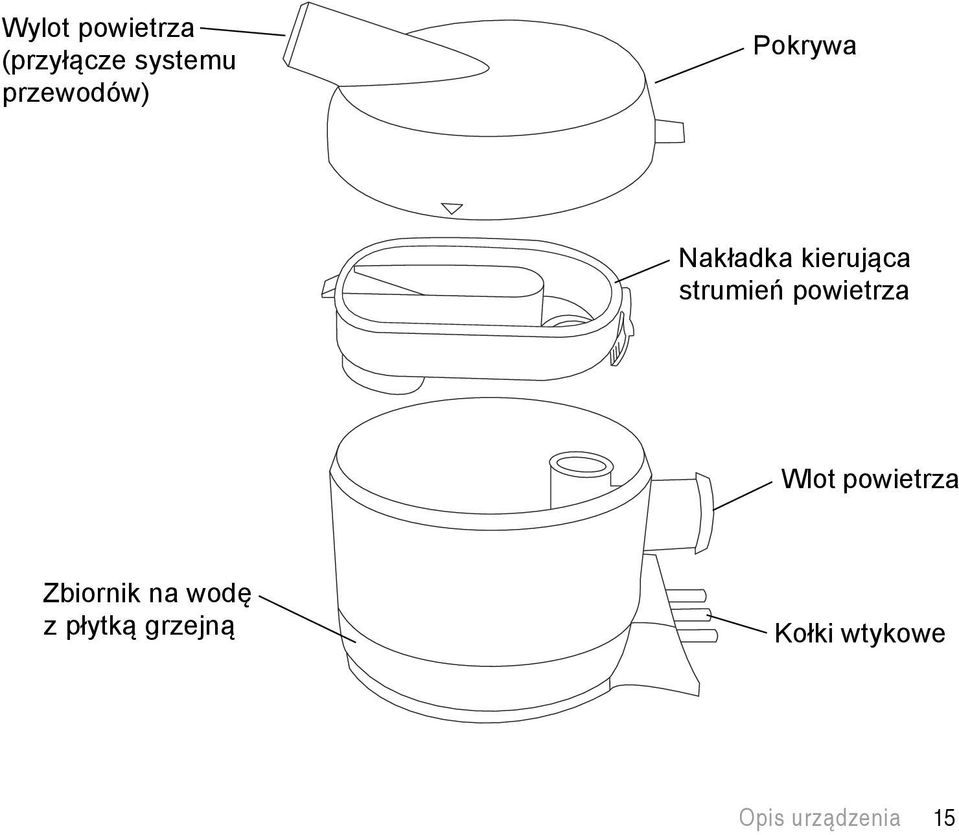 strumień powietrza Wlot powietrza Zbiornik