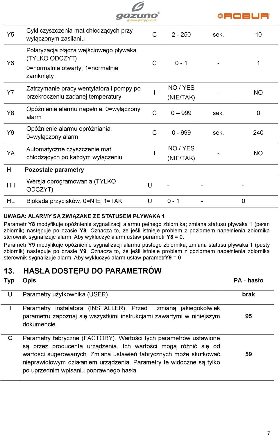 0=wyłączony alarm C 0 999 sek. 0 C 0-999 sek.