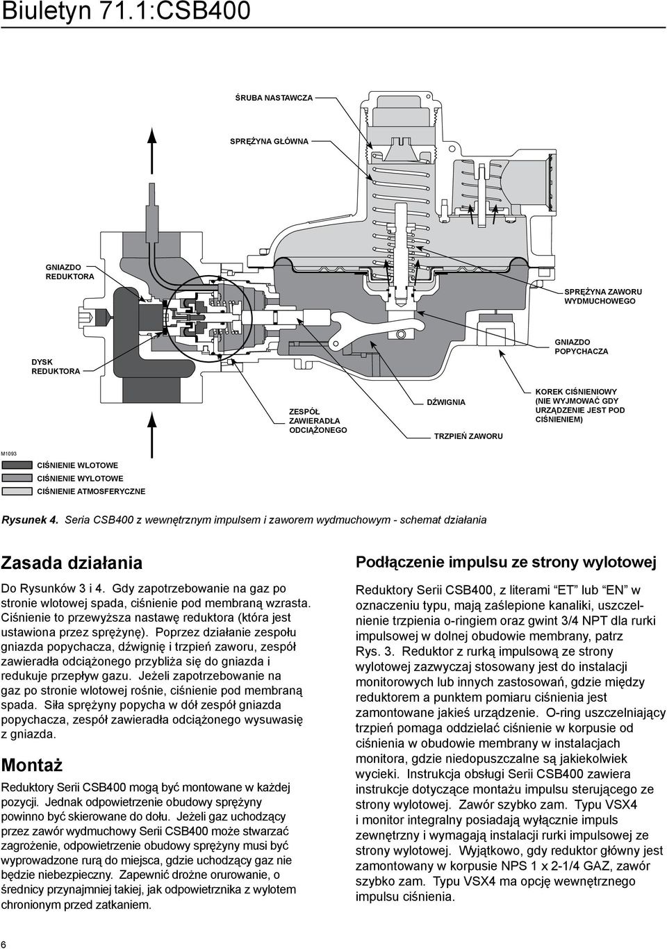 Seria CSB400 z wewnętrznym impulsem i zaworem wydmuchowym - schemat działania Zasada działania Do Rysunków 3 i 4. Gdy zapotrzebowanie na gaz po stronie wlotowej spada, ciśnienie pod membraną wzrasta.