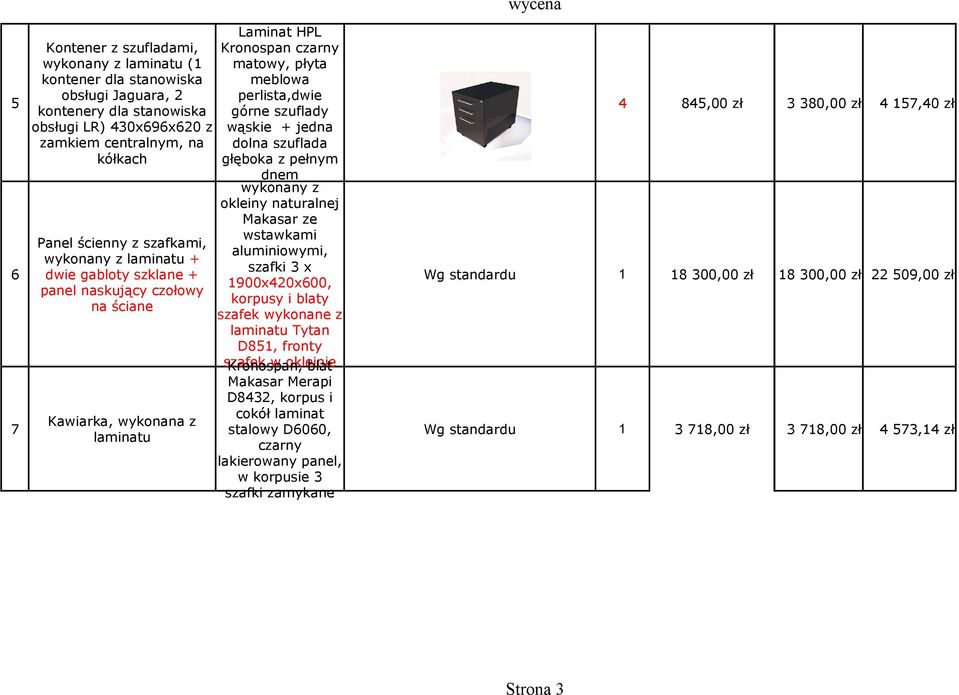 wykonany z laminatu + szafki 3 x 6 dwie gabloty szklane + Wg standardu panel naskujący czołowy na ściane 900x420x600, korpusy i blaty szafek wykonane z laminatu Tytan D85, fronty szafek w okleinie