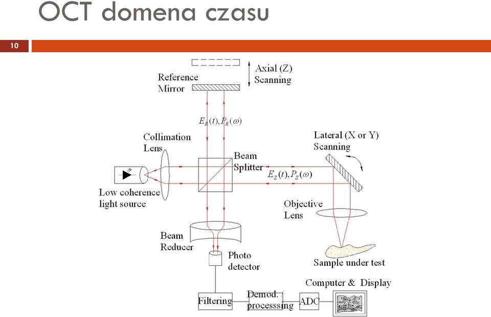 czasu