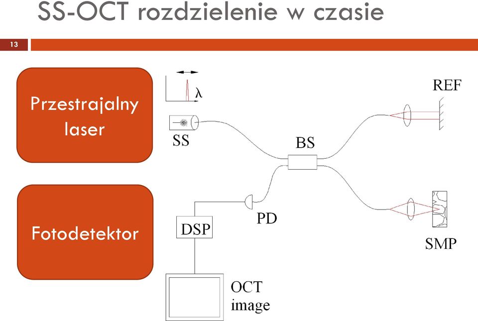 czasie 13