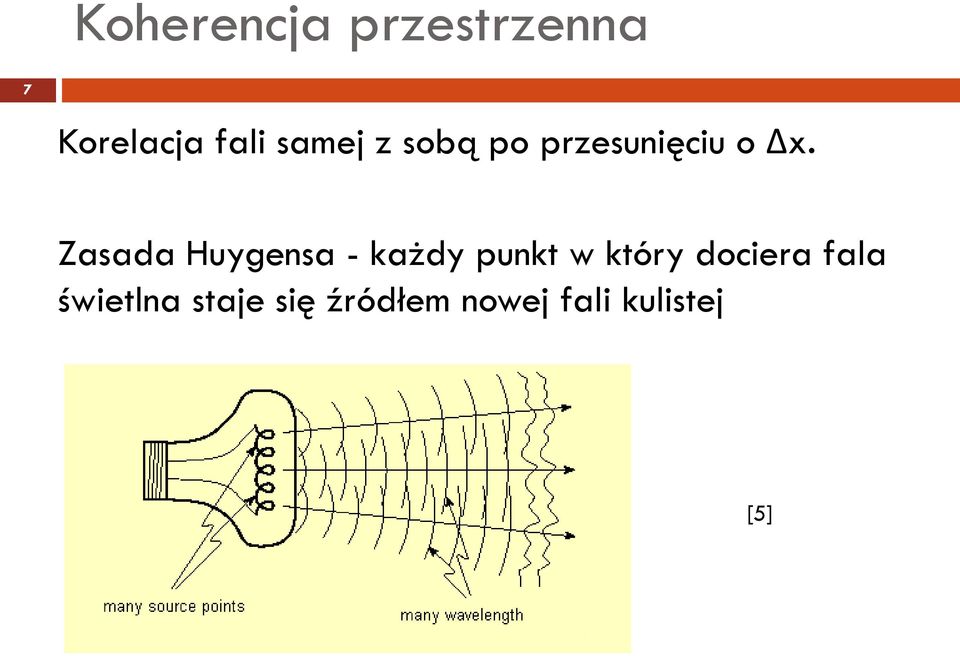 Zasada Huygensa - każdy punkt w który
