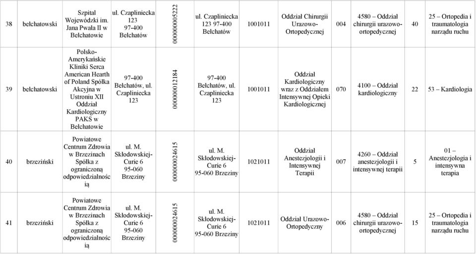 Polsko- Amerykańskie Kliniki Serca American Hearth of Poland Spółka Akcyjna w Ustroniu XII Kardiologiczny PAKS w Bełchatowie 97-400 Bełchatów, Czapliniecka 123 000000012184 97-400 Bełchatów,
