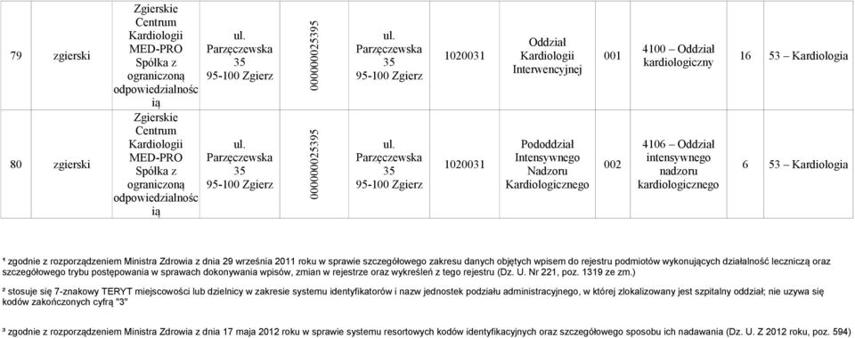 rejestru podmiotów wykonujących działalność leczniczą oraz szczegółowego trybu postępowania w sprawach dokonywania wpisów, zmian w rejestrze oraz wykreśleń z tego rejestru (Dz. U. Nr 221, poz.