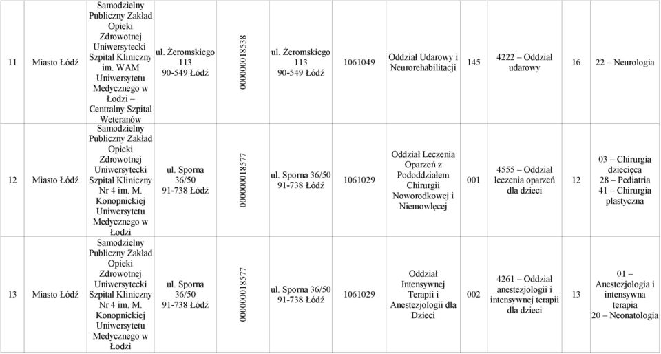 1061049 145 16 22 Neurologia Neurorehabilitacji udarowy Leczenia 1061029 Oparzeń z 4555 Pododdziałem 001 leczenia oparzeń Chirurgii dla dzieci Noworodkowej i