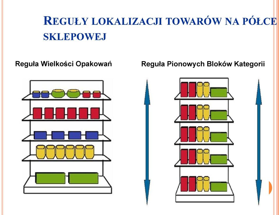 Wielkości Opakowań Reguła