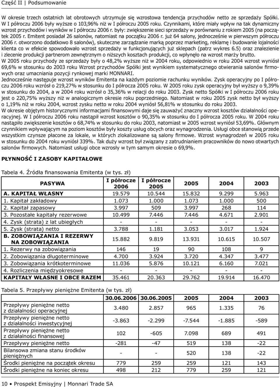 były: zwiększenie sieci sprzedaży w porównaniu z rokiem 2005 (na początek 2005 r. Emitent posiadał 26 salonów, natomiast na początku 2006 r. już 64 salony, jednocześnie w pierwszym półroczu 2006 r.